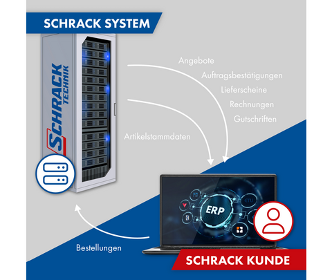 Vorteile Schrack Technik B2B Schnittstelle