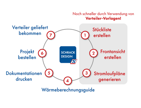 Schrack Design